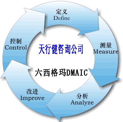 六西格瑪DMAIC的流程、作用、應用和案例（詳細版）
