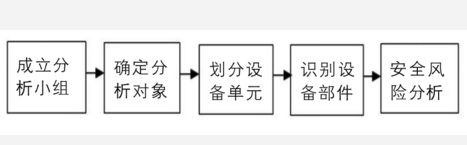 FMEA在工廠的實(shí)施流程  
